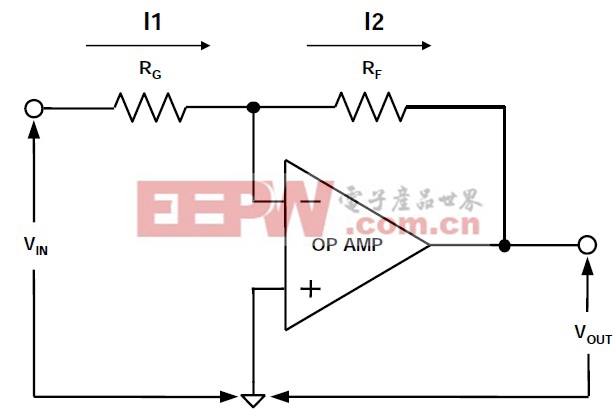 理想的电压反馈型（VFB）运算放大器