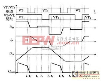 一種推挽逆變車載開(kāi)關(guān)電源電路設(shè)計(jì)方案