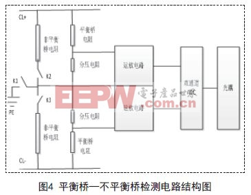 基于Cotex-m3的直流绝缘监测模块硬件设计