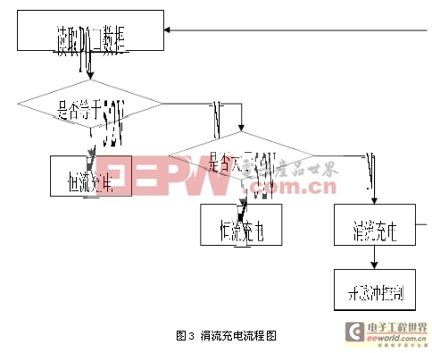 一種基于單片機(jī)的多模式蓄電池充電電路設(shè)計(jì)