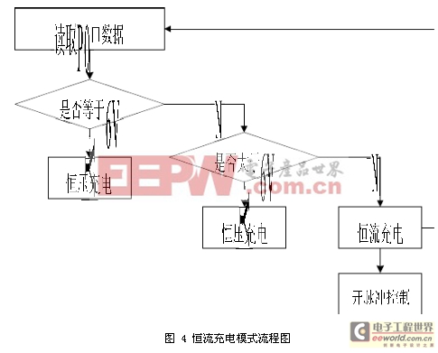 一種基于單片機(jī)的多模式蓄電池充電電路設(shè)計(jì)