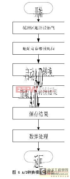 一種基于單片機(jī)的多模式蓄電池充電電路設(shè)計(jì)