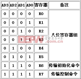 一種基于SA4828的三相組合式逆變器設(shè)計(jì)原理