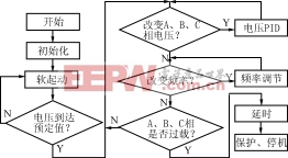 一種基于SA4828的三相組合式逆變器設(shè)計原理