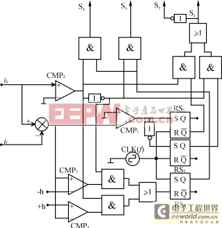 基于逆變電源設(shè)計(jì)的兩種雙環(huán)瞬時(shí)反饋控制方式