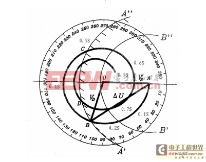 电力变压器工作原理及保护