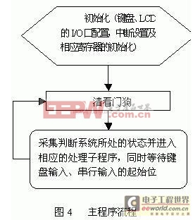 太陽(yáng)能發(fā)電MCU的光伏控制系統(tǒng)給與電網(wǎng)穩(wěn)定保障