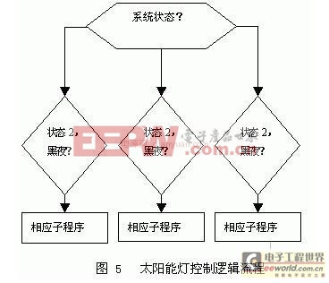 太陽(yáng)能發(fā)電MCU的光伏控制系統(tǒng)給與電網(wǎng)穩(wěn)定保障