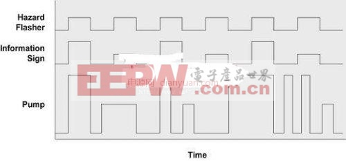 离网太阳能光伏系统设计中的电源电子应用解决方案