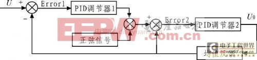 SPWM波控制逆变器双闭环PID调节器的建模与仿真