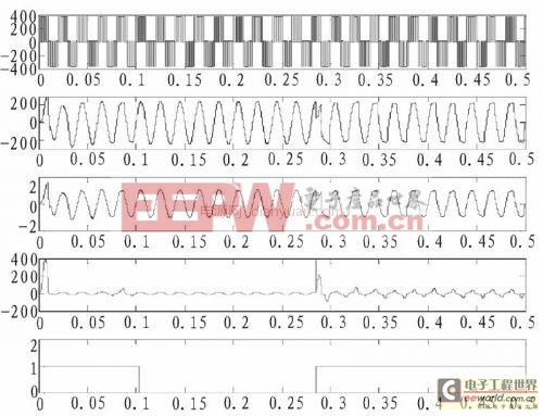 SPWM波控制逆變器雙閉環(huán)PID調(diào)節(jié)器的建模與仿真