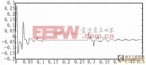 SPWM波控制逆變器雙閉環(huán)PID調(diào)節(jié)器的建模與仿真