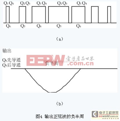 工程師分享：基于DSP實(shí)現(xiàn)的一種開(kāi)關(guān)逆變電源