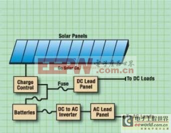 工程师案例分享：针对太阳能逆变器的设计案例