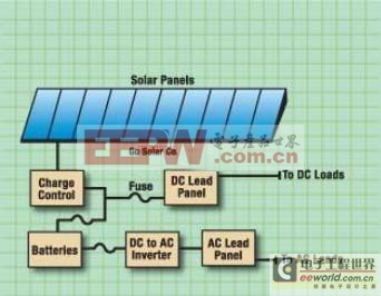 行业技术讲解与分享：针对太阳能逆变器的设计案例