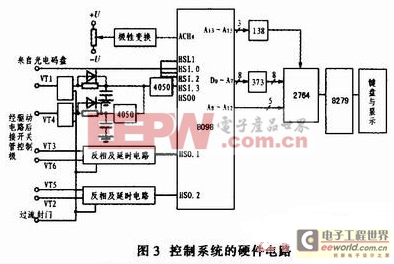 一款基于8098單片機的SPWM變頻調(diào)速系統(tǒng)設(shè)計