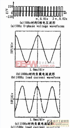 一款基于8098單片機(jī)的SPWM變頻調(diào)速系統(tǒng)設(shè)計(jì)