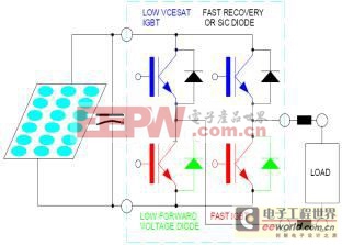 基于一种新型逆变器优化光伏系统详解