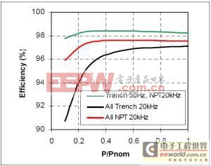 基于一种新型逆变器优化光伏系统详解