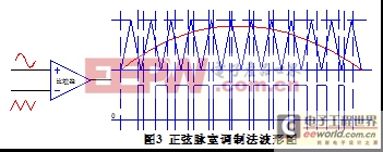 正弦波UPS中逆变电路结构及SPWM方法