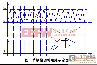 正弦波UPS中逆变电路结构及SPWM方法