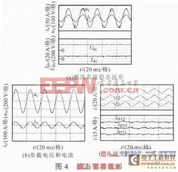 基于一種無(wú)主從自均流逆變器并聯(lián)裝置的設(shè)計(jì)