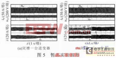 基于一種無(wú)主從自均流逆變器并聯(lián)裝置的設(shè)計(jì)