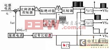 驗(yàn)證全橋逆變器雙Buck型調(diào)制研究系統(tǒng)的正確性