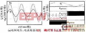 驗(yàn)證全橋逆變器雙Buck型調(diào)制研究系統(tǒng)的正確性