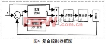 詳解單相逆變器重復(fù)控制與模糊PI控制相結(jié)合