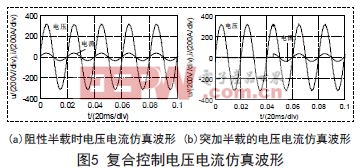 詳解單相逆變器重復(fù)控制與模糊PI控制相結(jié)合