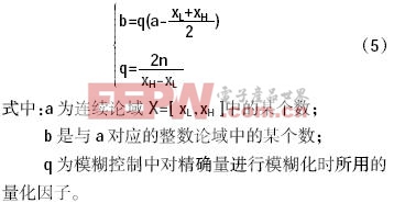 一款快速稳定响应的DSP逆变电源模糊PID控制