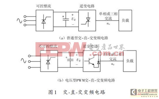 一种基于PWM技术的孤立逆变电源电路设计方案