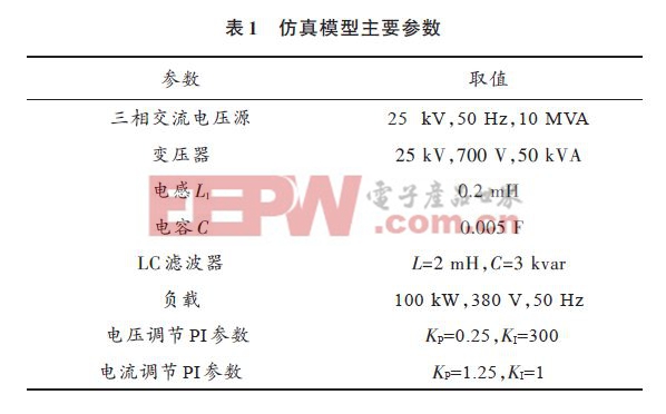 一種基于PWM技術(shù)的孤立逆變電源電路設(shè)計(jì)方案