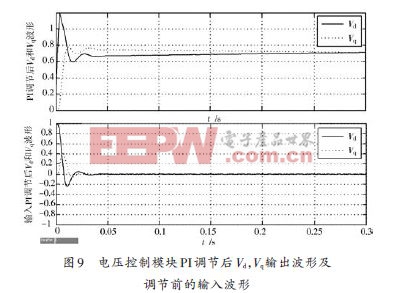 一種基于PWM技術(shù)的孤立逆變電源電路設(shè)計(jì)方案