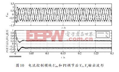 一種基于PWM技術(shù)的孤立逆變電源電路設計方案