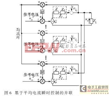 一種基于分布式的逆變電源并聯(lián)控制技術(shù)及實現(xiàn)