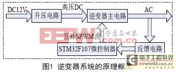 一款基于ARM控制的逆變器電源電路設計方案