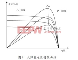 利用LLC諧振電路隔離的光伏并網(wǎng)逆變器設(shè)計(jì)