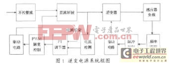 一种基于并联谐振逆变电源的电路设计方案与实现