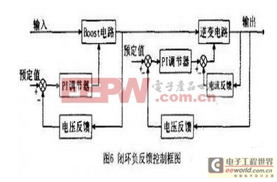 利用DSP功率電感5kW離網(wǎng)型光伏逆變器設(shè)計(jì)