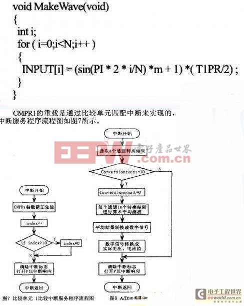 利用DSP功率電感5kW離網(wǎng)型光伏逆變器設(shè)計(jì)