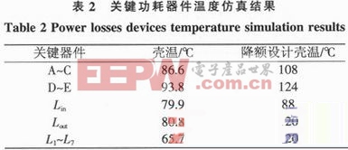 利用Flotherm软件分析的光伏逆变器散热设计方法