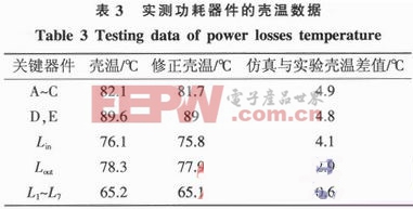 利用Flotherm软件分析的光伏逆变器散热设计方法