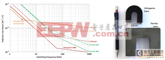 在光伏逆变器中运用SiC BJT实现更低的系统成本