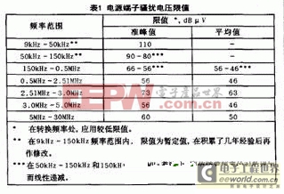 基于照明電器產(chǎn)品CCC認(rèn)證的電磁兼容性要求