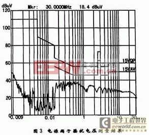 基于照明電器產(chǎn)品CCC認(rèn)證的電磁兼容性要求