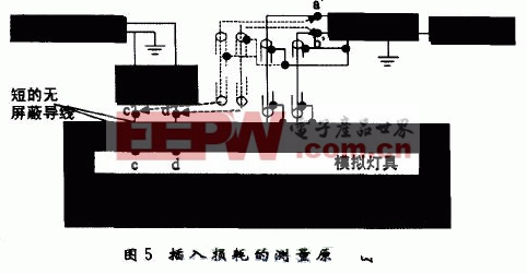 基于照明電器產(chǎn)品CCC認(rèn)證的電磁兼容性要求