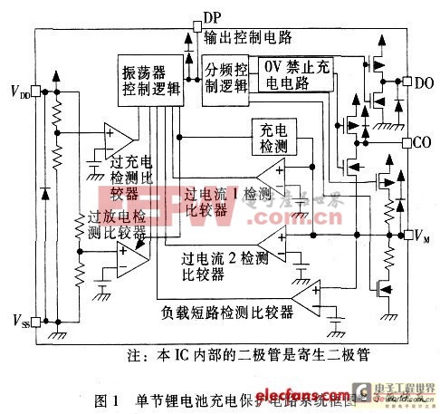 基于耗尽型工艺设计的锂离子电池充电保护电路