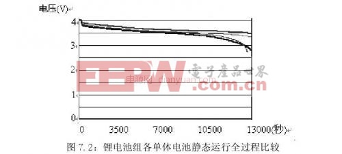 電動車鋰電池管理系統(tǒng)的研究—模糊診斷專家系統(tǒng)